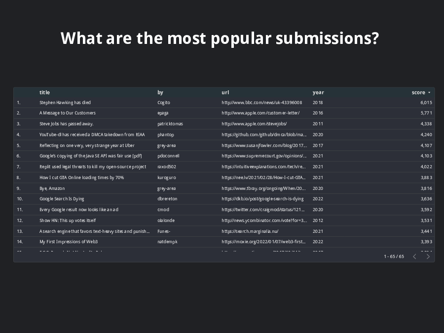 Data Studio Page 5